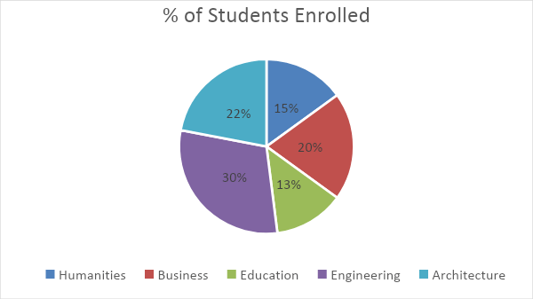 Pie Chart | Definition, Examples, Parts, Types & How To Make?