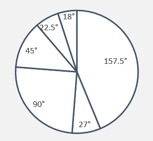 Pie Chart | Definition, Examples, Parts, Types & How To Make?