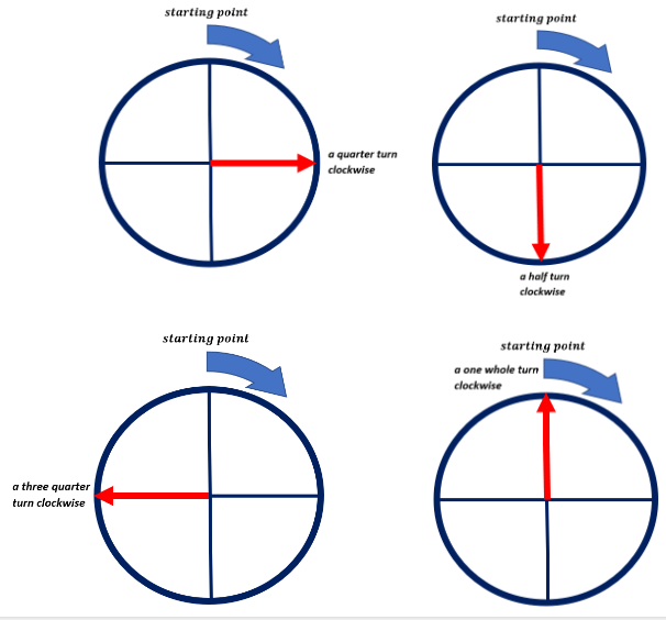 Rotates In Anti Clockwise Direction at Cavender blog