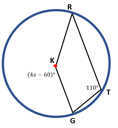 Inscribed Angle Theorem | Definition, Examples, Formula, Proof