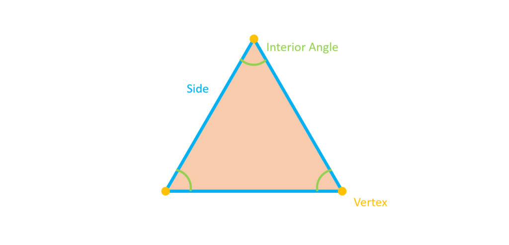 Area and Perimeter of a Triangle | Definition, Examples, Rules, Formula