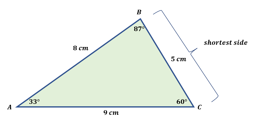 Scalene Triangles | Measuring, Properties, Types, Examples,