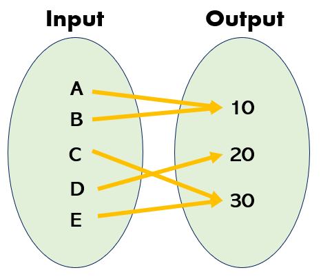34+ Function Mapping Diagram - StevenRayane