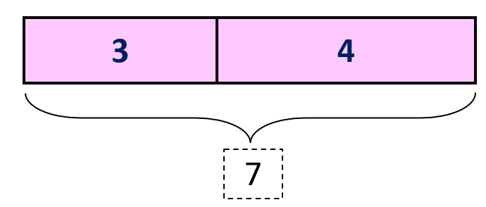 Tape Diagrams | Definition, Examples, Steps, How They Work?