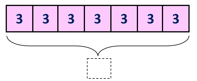Tape Diagrams | Definition, Examples, Steps, How They Work?