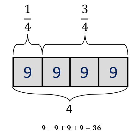 Tape Diagrams | Definition, Examples, Steps, How They Work?