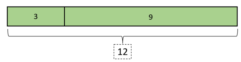 Tape Diagrams | Definition, Examples, Steps, How They Work?