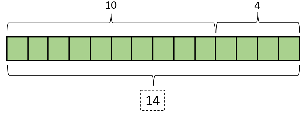 Tape Diagrams | Definition, Examples, Steps, How They Work?