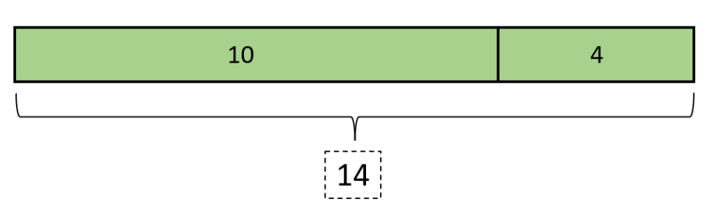 Tape Diagrams | Definition, Examples, Steps, How They Work?