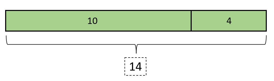 Tape Diagrams | Definition, Examples, Steps, How They Work?