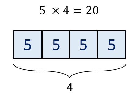 Tape Diagrams | Definition, Examples, Steps, How They Work?