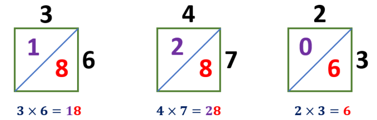 Lattice Multiplication Method | Definition, Examples, Solving