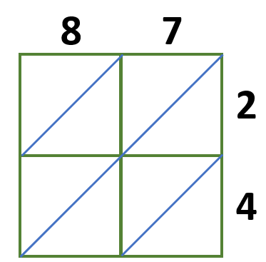 Lattice Multiplication Method | Definition, Examples, Solving