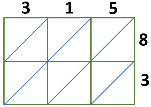 Lattice Multiplication Method | Definition, Examples, Solving