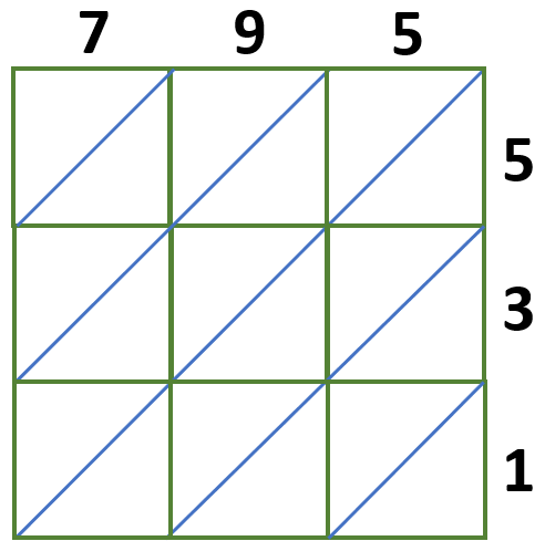 Lattice Multiplication Method | Definition, Examples, Solving
