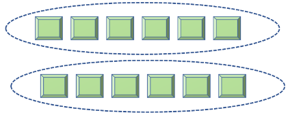 Multiplication as Equal Groups | Examples, Models & Counting