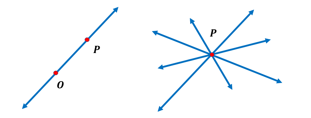 Line-Segment, Ray, and Line Geometry | Definition, Examples