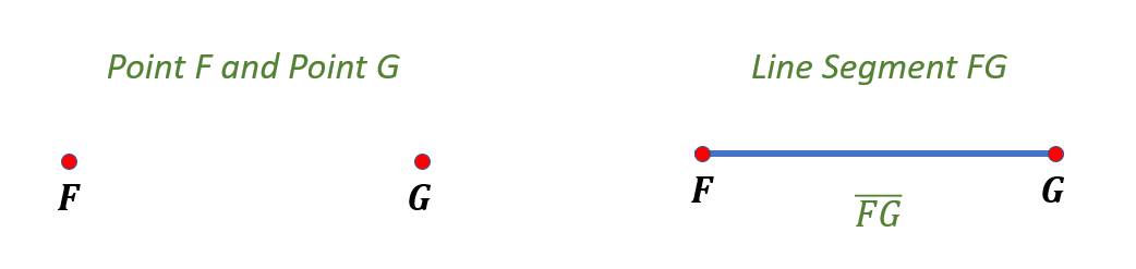 Line-Segment, Ray, and Line Geometry | Definition, Examples