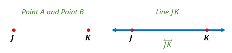 Line-Segment, Ray, and Line Geometry | Definition, Examples