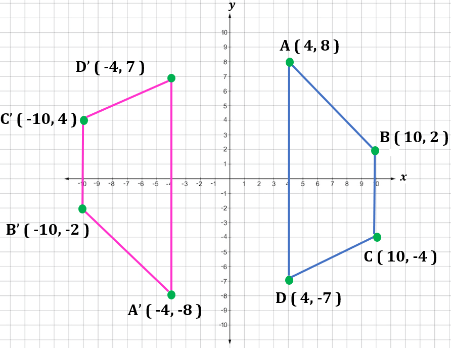 180 Degree Rotation Formula, Examples, Symmetry, Rotation