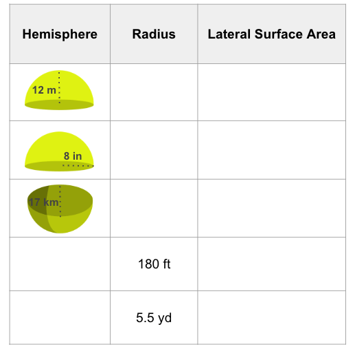 Hemisphere Surface Area