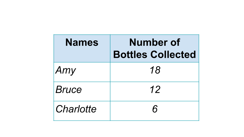 Equations Questions & Answers For 4th Grade | Common Core