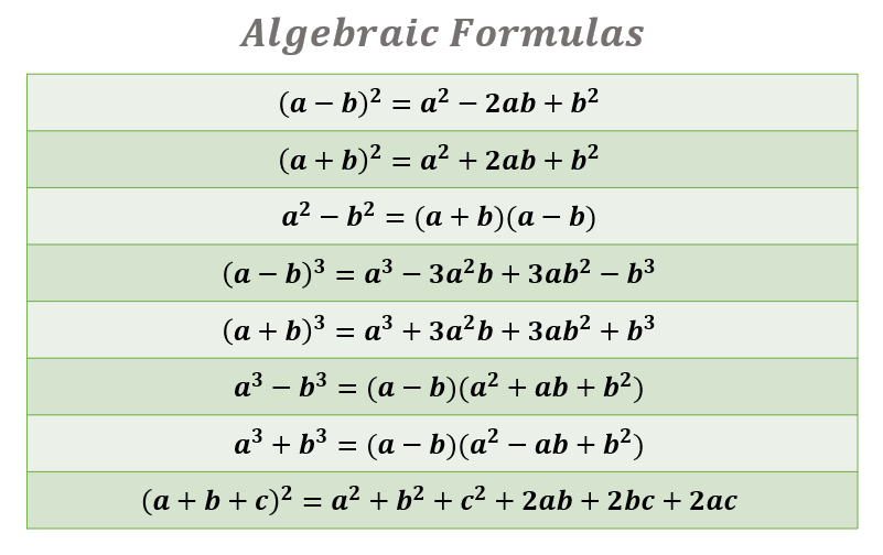 Formulas Definition, Examples, Algebraic & Geometric Shapes