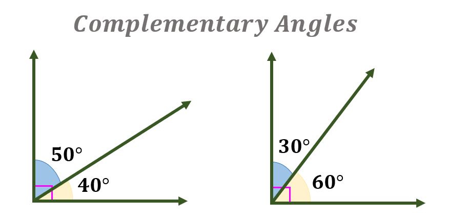 Complementary Angles | Definition, Examples, Types