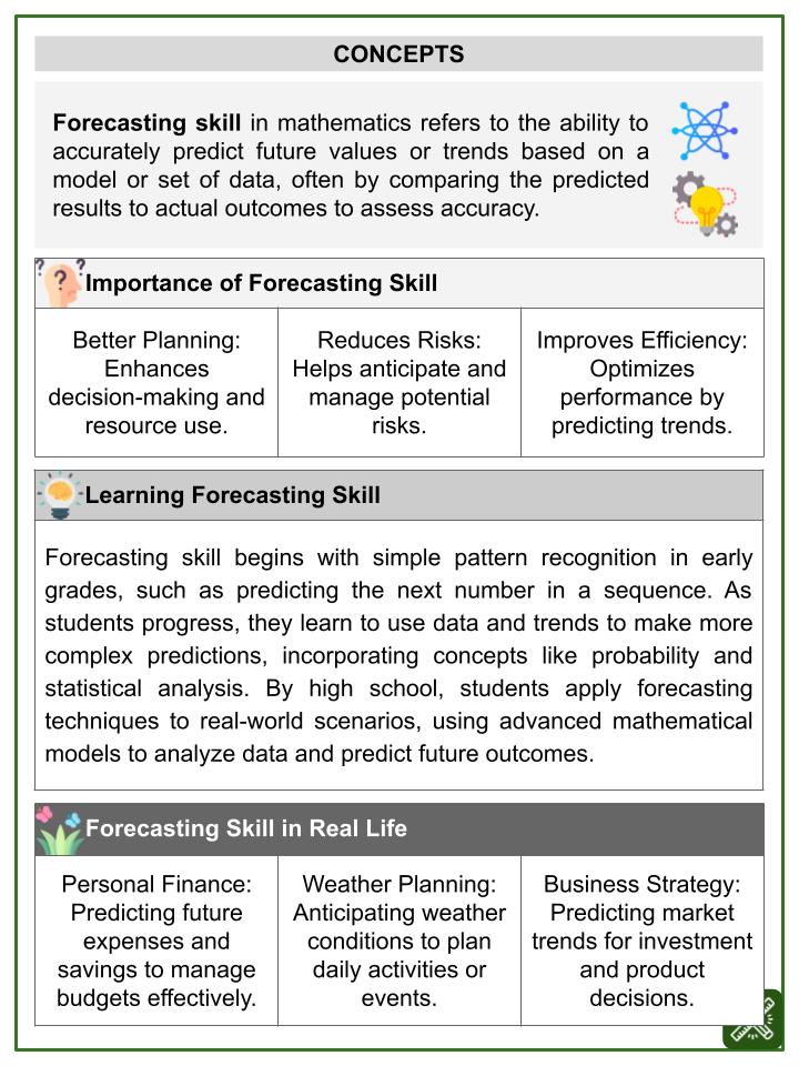 Theoretical Probability Weather Forecasting Math Worksheets