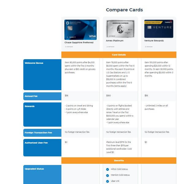 Primary CDW Insurance Which Credit Cards Still Offer Them? [2021