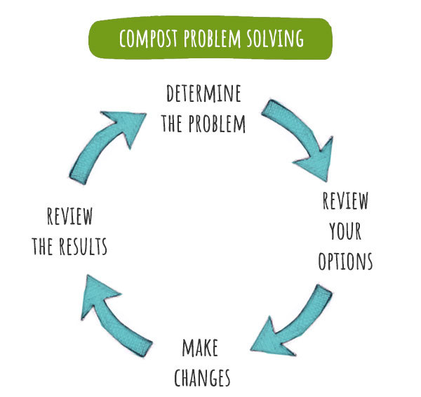Compost Not Heating Up (10 Reasons Why!)