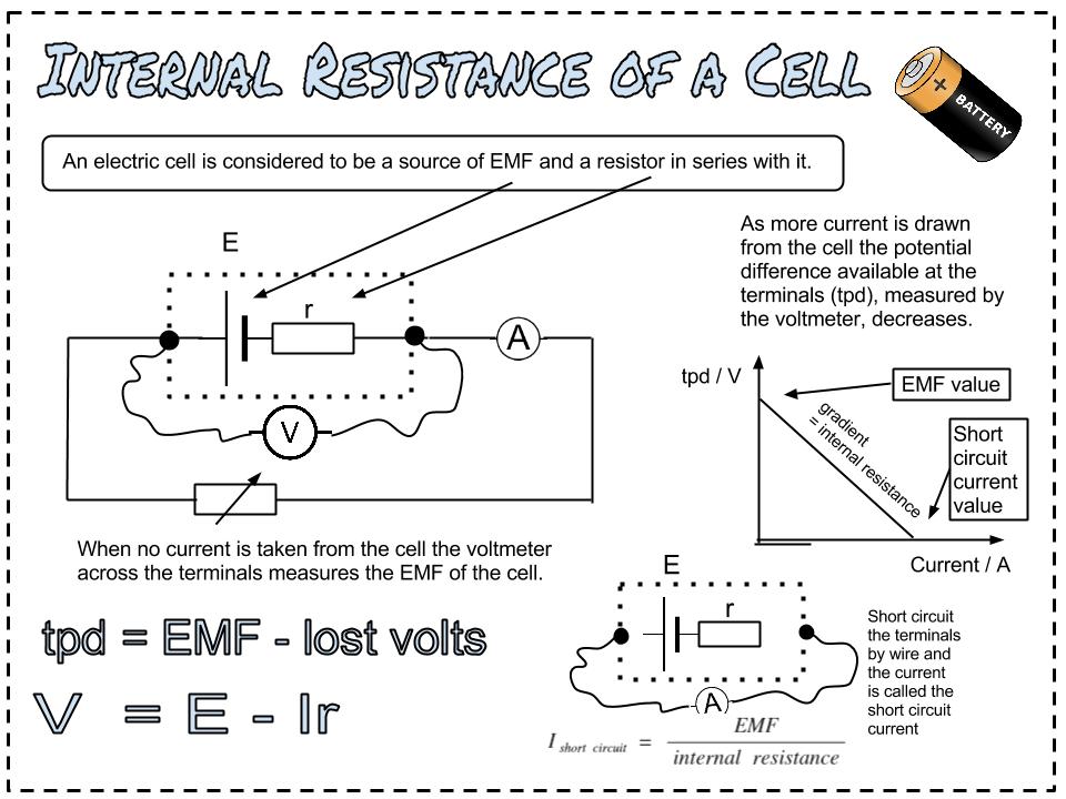 Internal Resistance of an electric cell poster. « Helpmyphysics