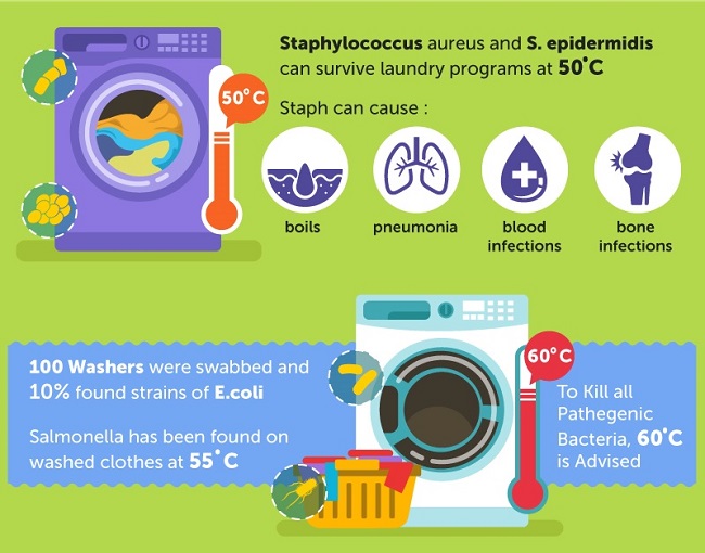 How Doing The Laundry Wrong Exposes You To Staph Infection Help With