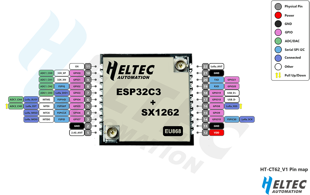 HT-CT62 – Heltec Automation