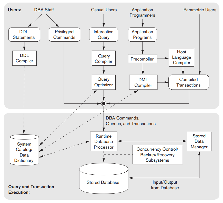 ANSWER SCRIPT DBMS