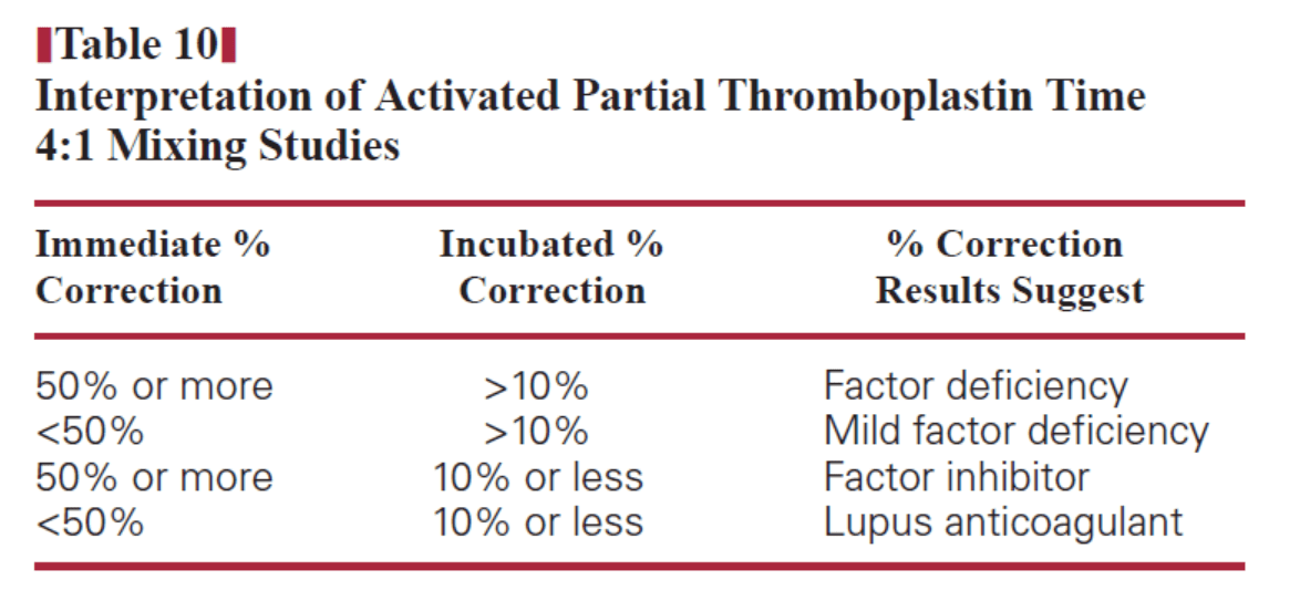 Online Pathology / Laboratory tools