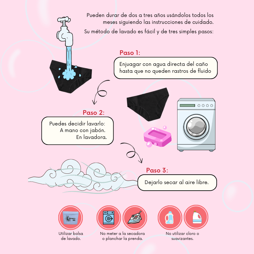 se lava el calzón menstrual? Hemeranix.pe
