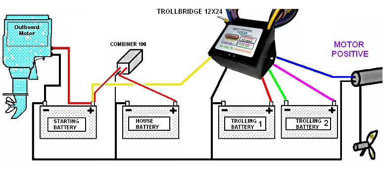 Trollbridge12X24 Information