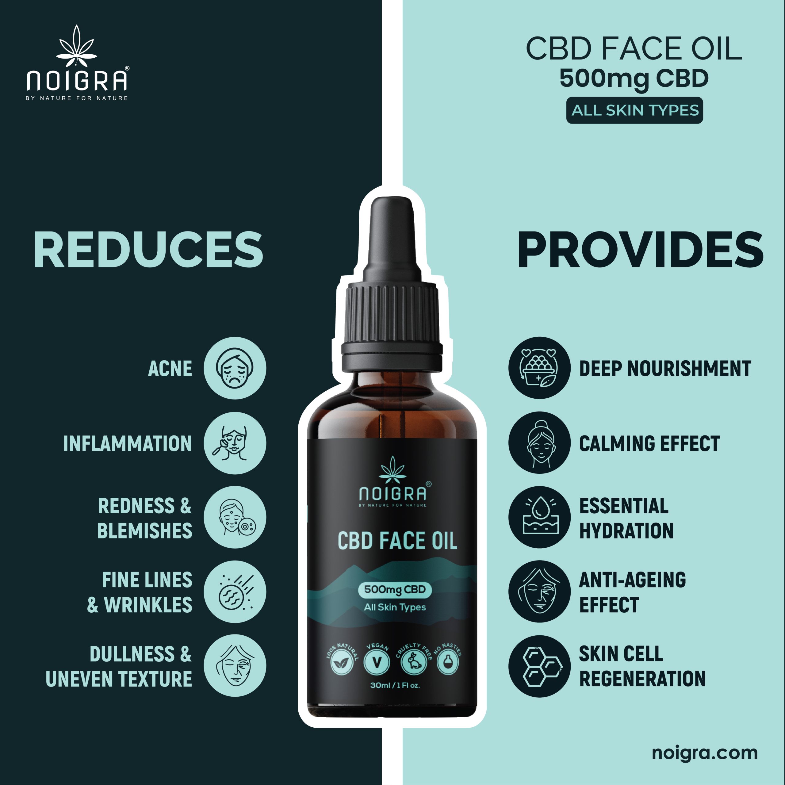 Noigra CBD Face Oil 500mg CBD Hempistani