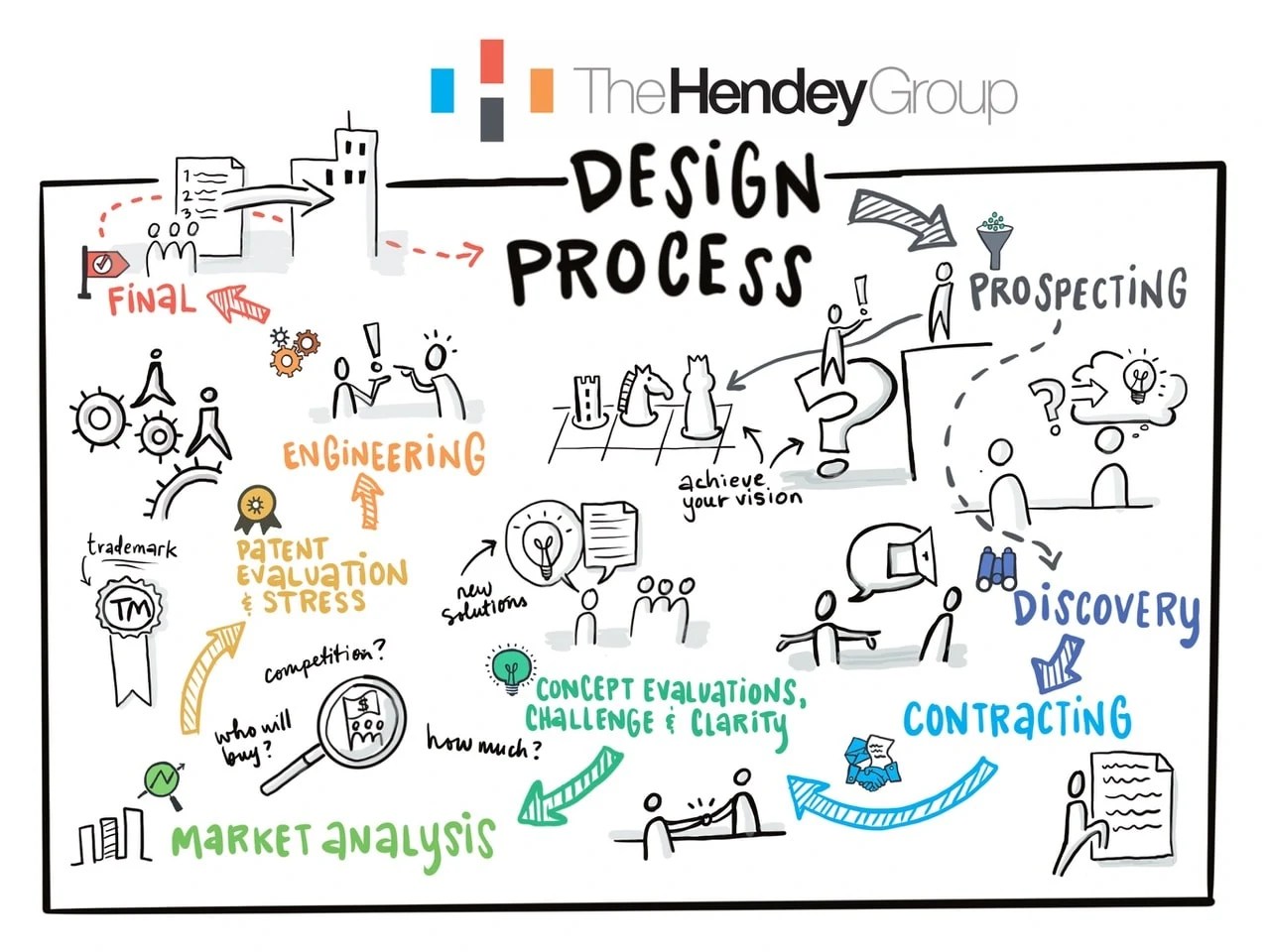 New Product Development Process