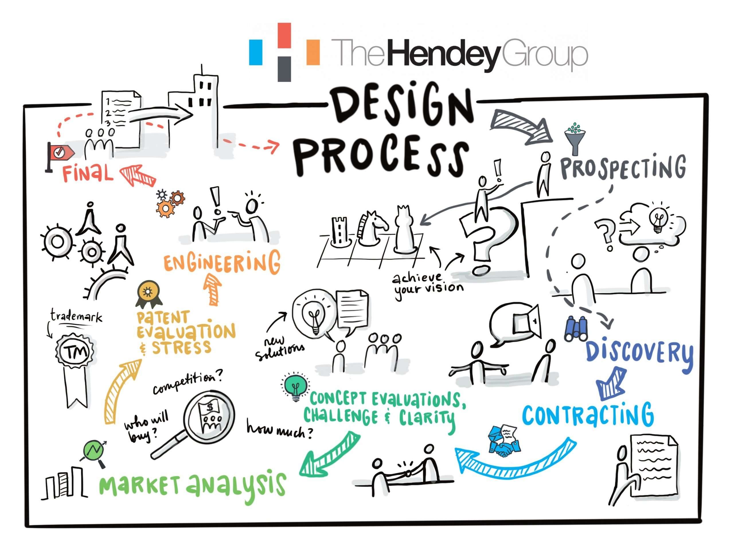 Product Design Archives Product Development, Manufacturing, Problem