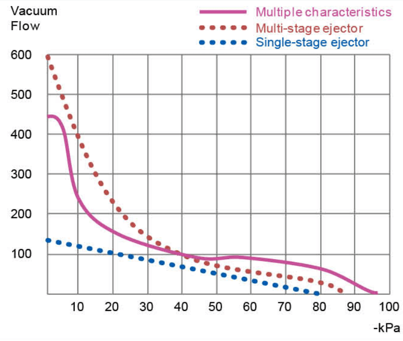 What is Vacuum Technology HENG FA VAC PTE LTD