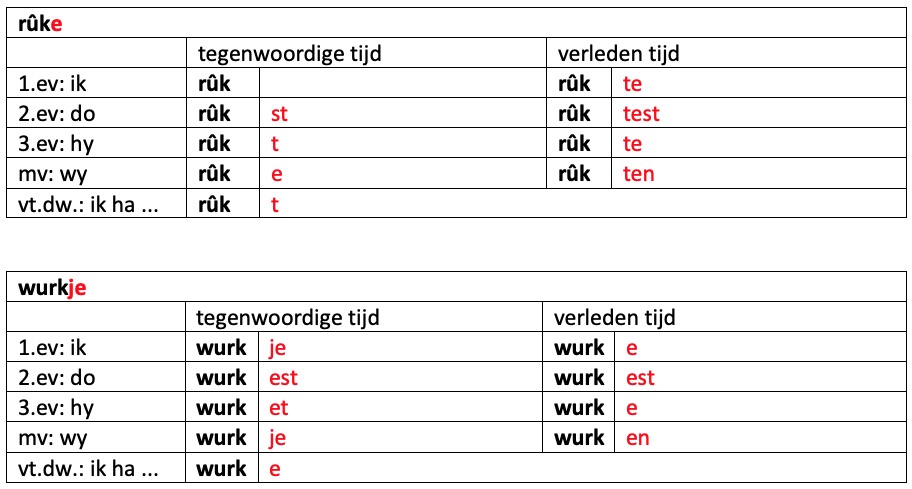 Heeft Het Fries Niet Drie Klassen Regelmatige Werkwoorden In Plaats Van Twee? | Henk Wolf