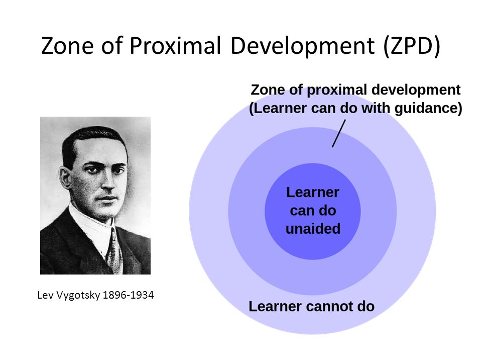 The Zone of Proximal Development and Political Organizing Henry Hitz