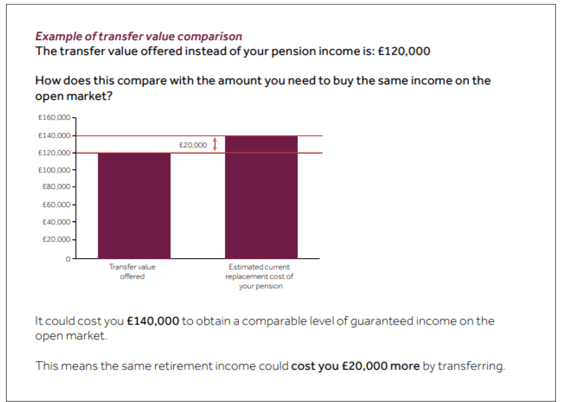 Will a “Transfer Value Comparator” work? AgeWage Making your money