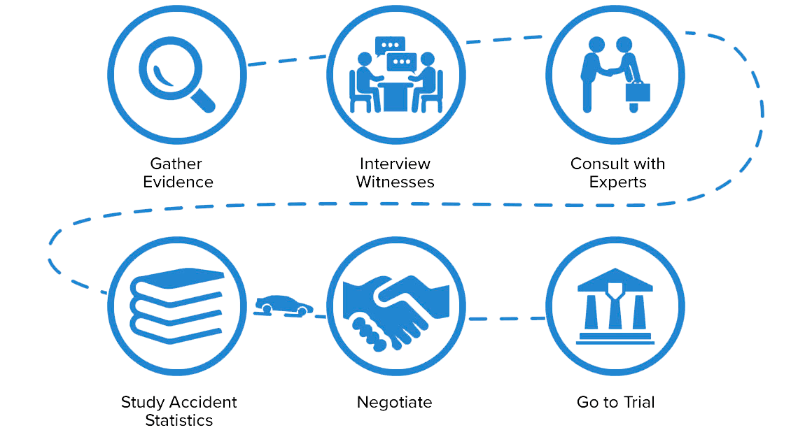 Merrillville Car Accident Lawyer Get a Free Case Evaluation
