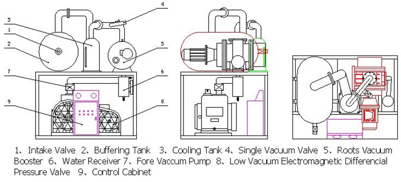 VTES Transformer Evacuation Vacuum Pump Skid HENTION HENTION