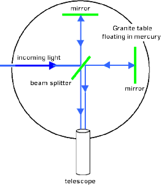 The Michelson Morley Experiment Some Analysis