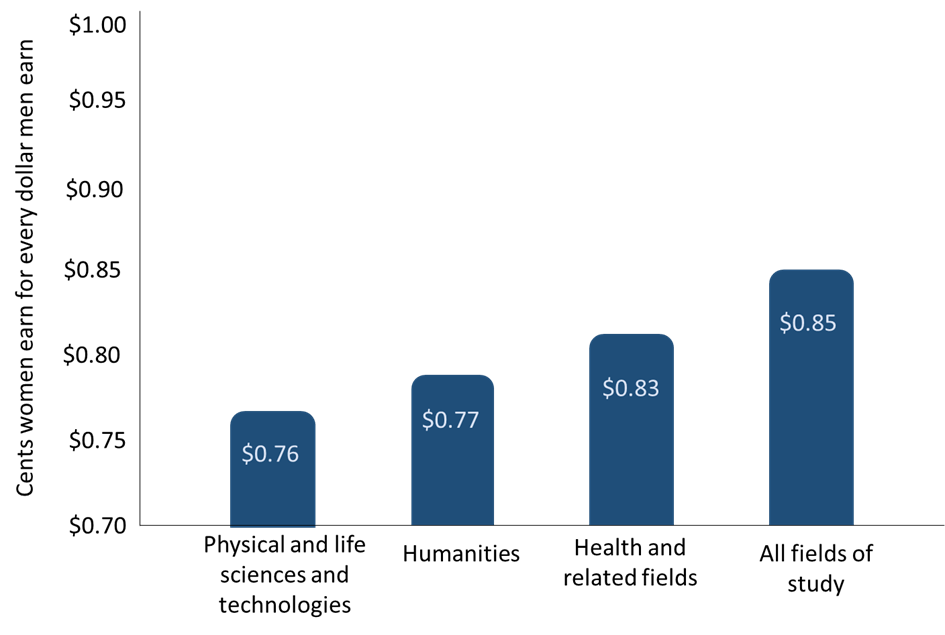 Jeffrey Napierala and Shakira Leslie On International Women’s Day let