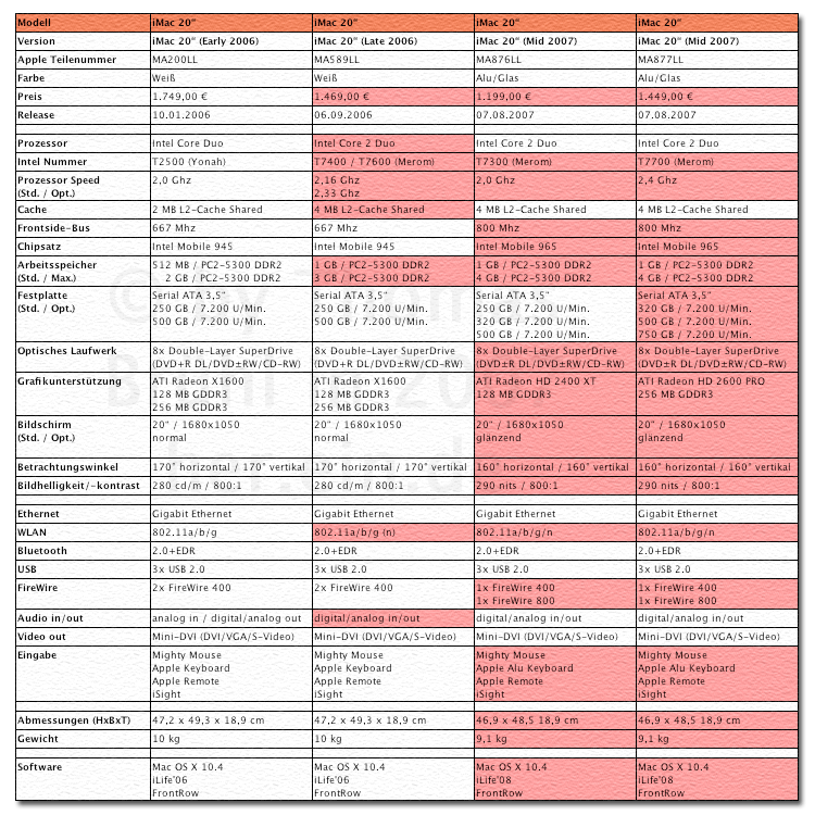 iMac 20″ Übersicht | her.ein.de